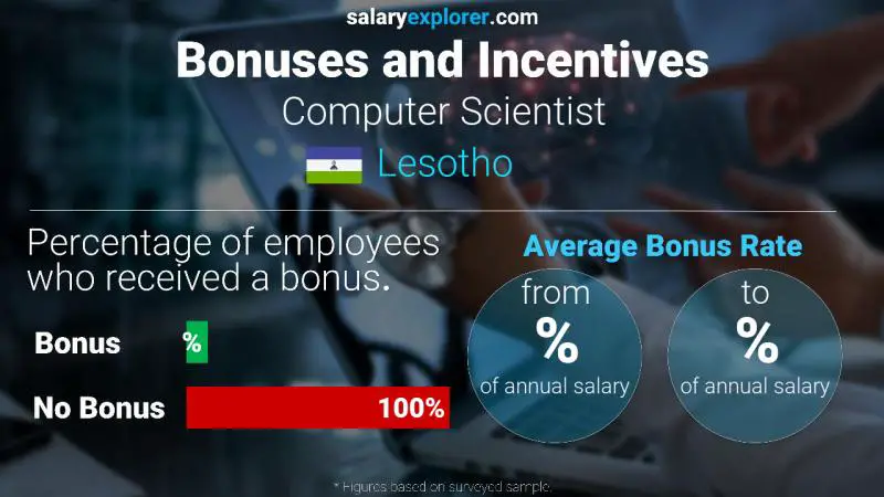 Annual Salary Bonus Rate Lesotho Computer Scientist