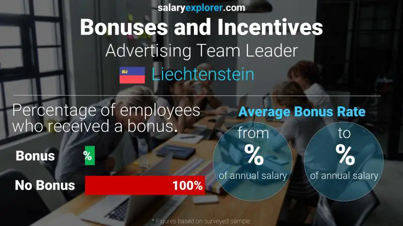 Annual Salary Bonus Rate Liechtenstein Advertising Team Leader