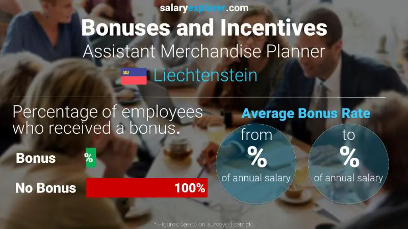 Annual Salary Bonus Rate Liechtenstein Assistant Merchandise Planner