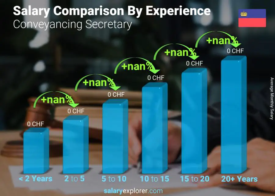 Salary comparison by years of experience monthly Liechtenstein Conveyancing Secretary