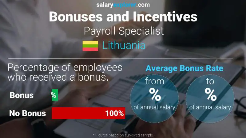 Annual Salary Bonus Rate Lithuania Payroll Specialist