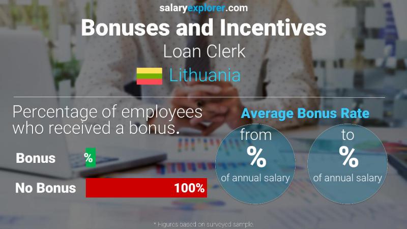 Annual Salary Bonus Rate Lithuania Loan Clerk