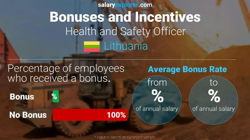 Annual Salary Bonus Rate Lithuania Health and Safety Officer