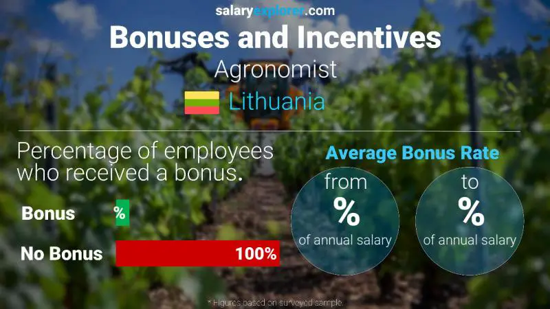 Annual Salary Bonus Rate Lithuania Agronomist