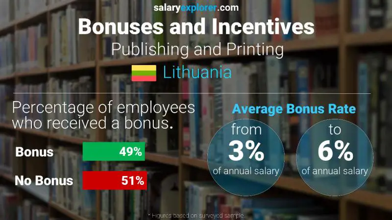 Annual Salary Bonus Rate Lithuania Publishing and Printing