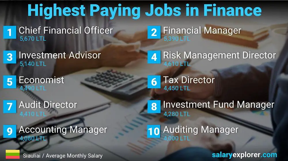 Highest Paying Jobs in Finance and Accounting - Siauliai