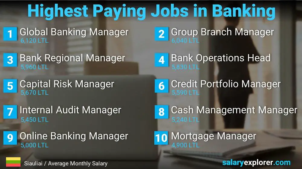 High Salary Jobs in Banking - Siauliai