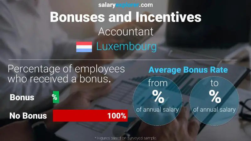 Annual Salary Bonus Rate Luxembourg Accountant