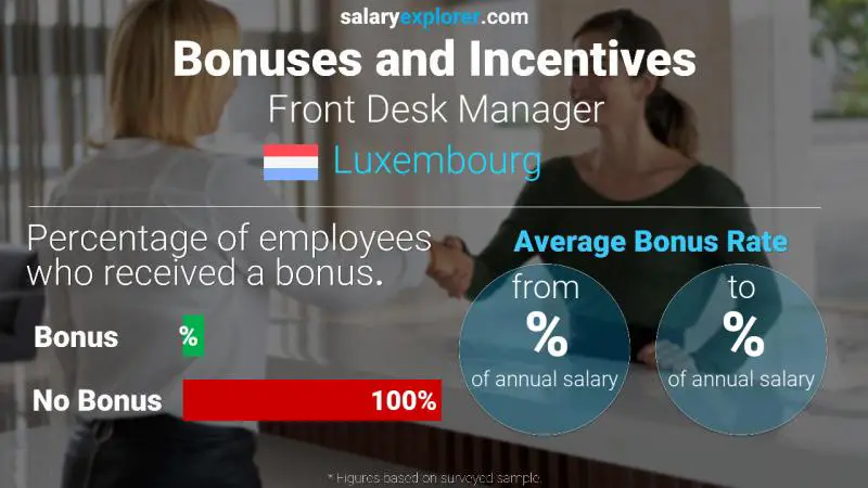 Annual Salary Bonus Rate Luxembourg Front Desk Manager