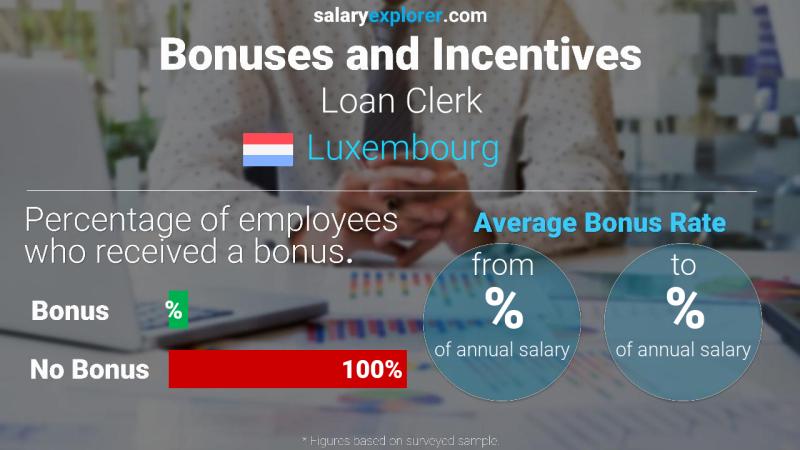 Annual Salary Bonus Rate Luxembourg Loan Clerk