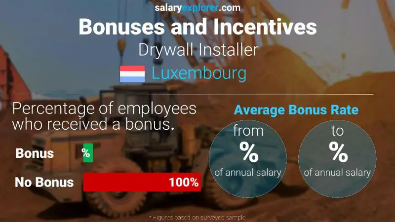 Annual Salary Bonus Rate Luxembourg Drywall Installer