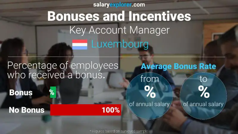 Annual Salary Bonus Rate Luxembourg Key Account Manager