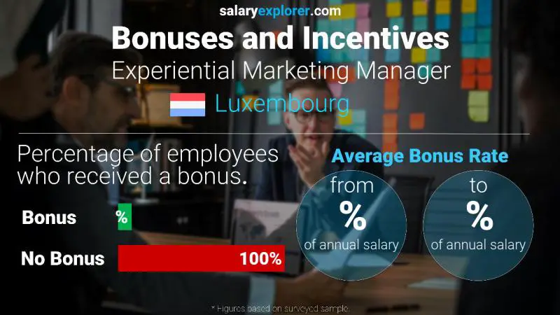 Annual Salary Bonus Rate Luxembourg Experiential Marketing Manager