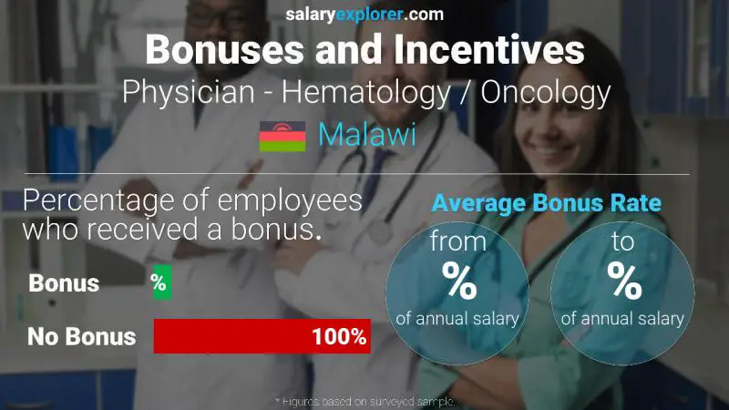 Annual Salary Bonus Rate Malawi Physician - Hematology / Oncology