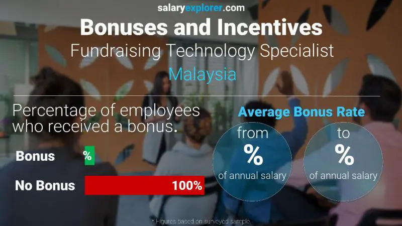 Annual Salary Bonus Rate Malaysia Fundraising Technology Specialist