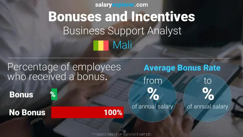Annual Salary Bonus Rate Mali Business Support Analyst
