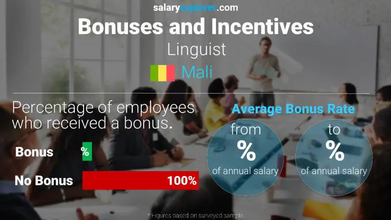 Annual Salary Bonus Rate Mali Linguist