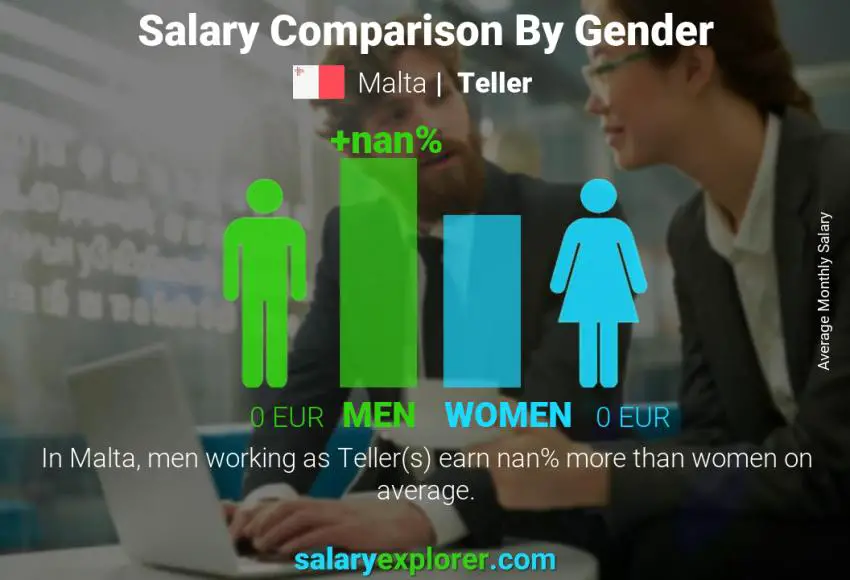 Salary comparison by gender Malta Teller monthly
