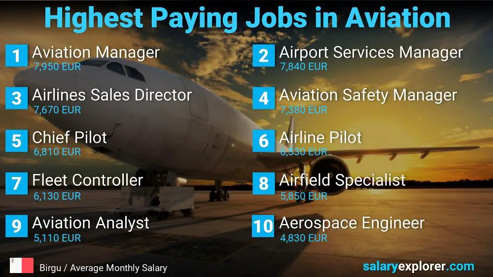 High Paying Jobs in Aviation - Birgu