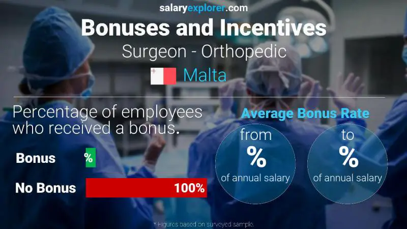 Annual Salary Bonus Rate Malta Surgeon - Orthopedic