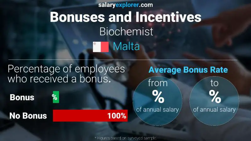 Annual Salary Bonus Rate Malta Biochemist