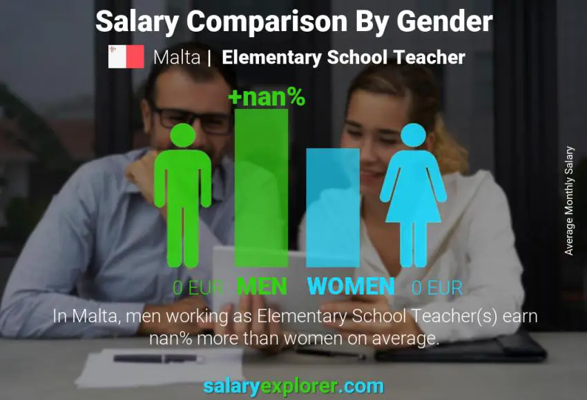 Salary comparison by gender Malta Elementary School Teacher monthly