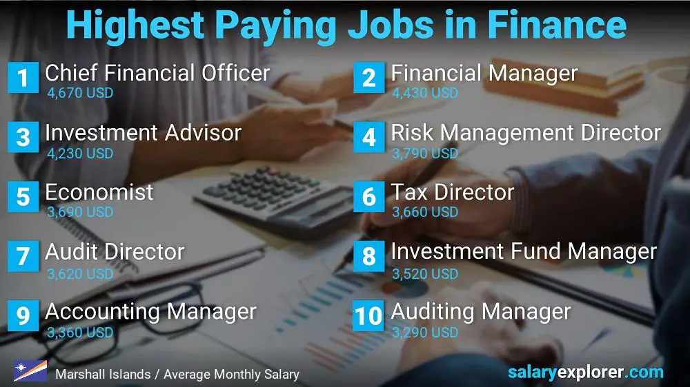 Highest Paying Jobs in Finance and Accounting - Marshall Islands