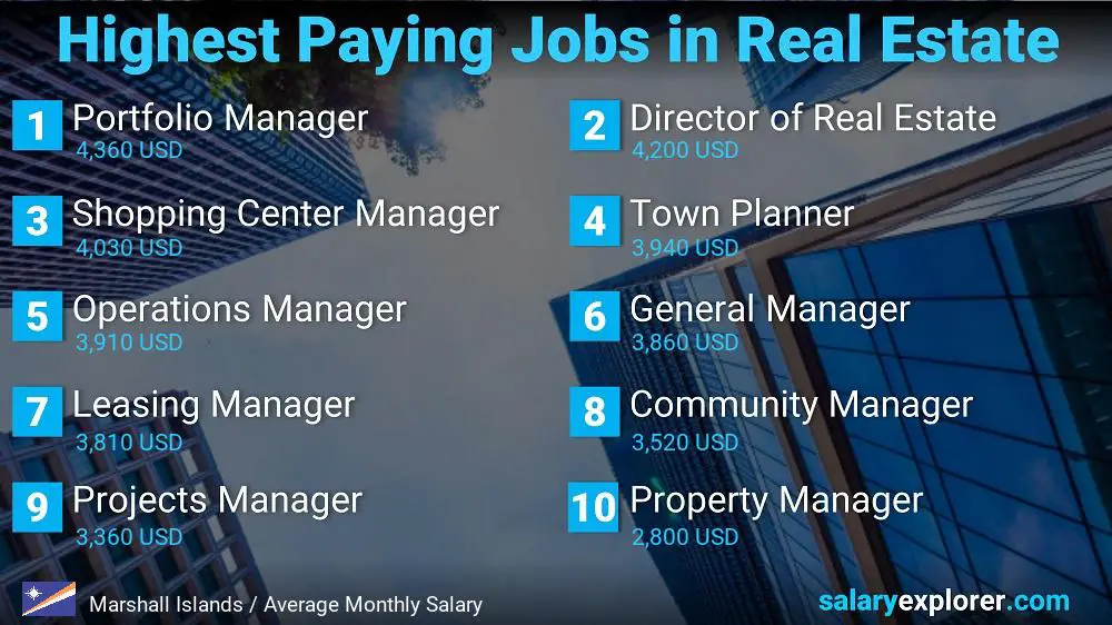 Highly Paid Jobs in Real Estate - Marshall Islands