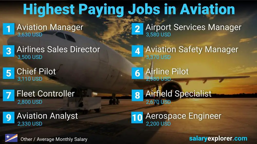 High Paying Jobs in Aviation - Other