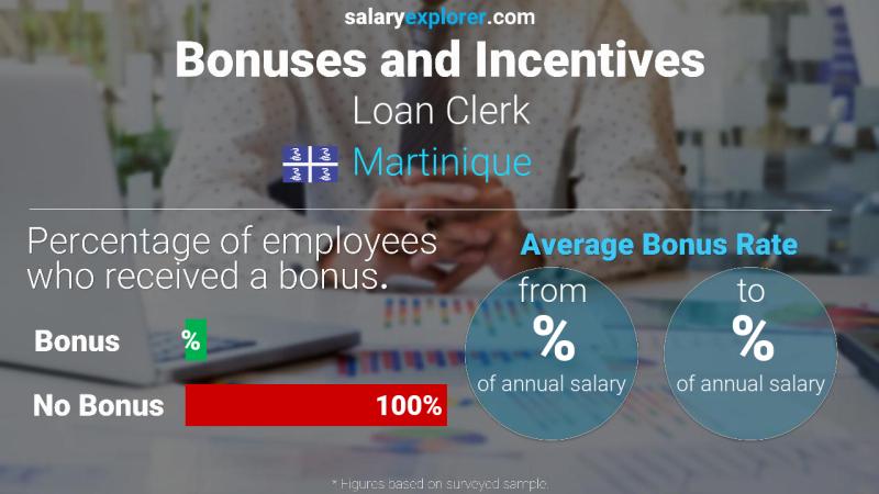 Annual Salary Bonus Rate Martinique Loan Clerk