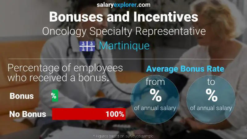 Annual Salary Bonus Rate Martinique Oncology Specialty Representative