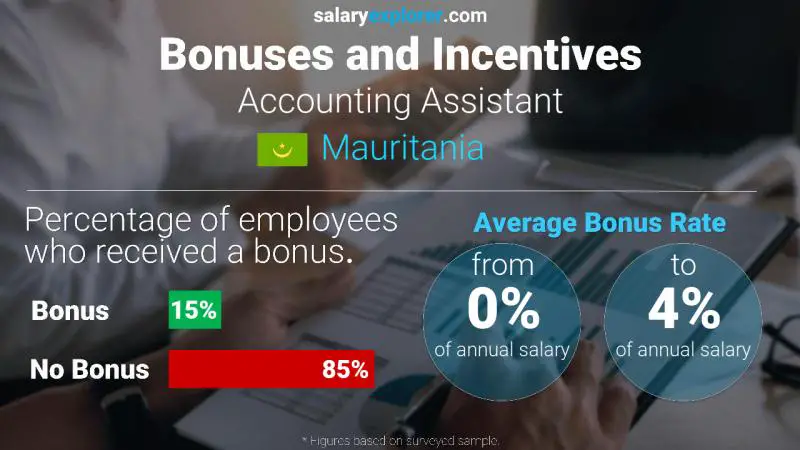Annual Salary Bonus Rate Mauritania Accounting Assistant