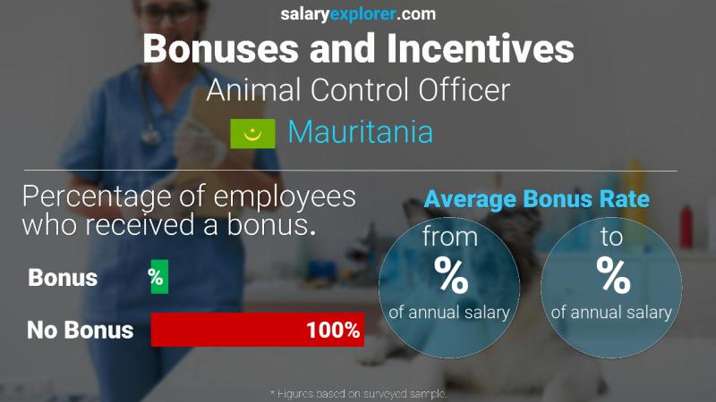 Annual Salary Bonus Rate Mauritania Animal Control Officer