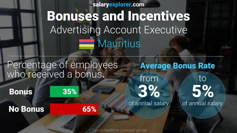 Annual Salary Bonus Rate Mauritius Advertising Account Executive