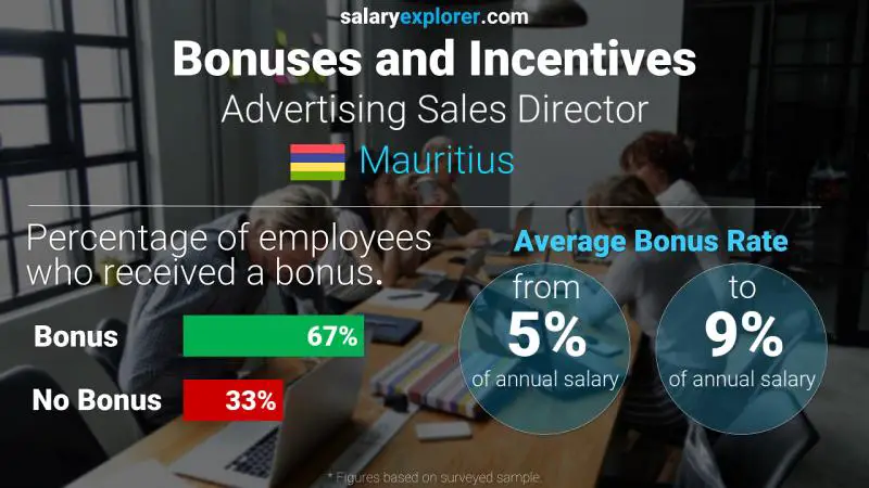 Annual Salary Bonus Rate Mauritius Advertising Sales Director Annual Salary Bonus Rate Mauritius Advertising Sales Director