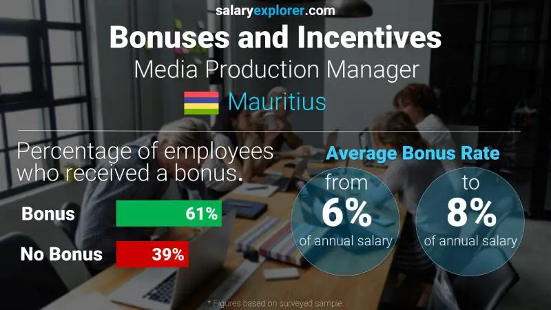 Annual Salary Bonus Rate Mauritius Media Production Manager