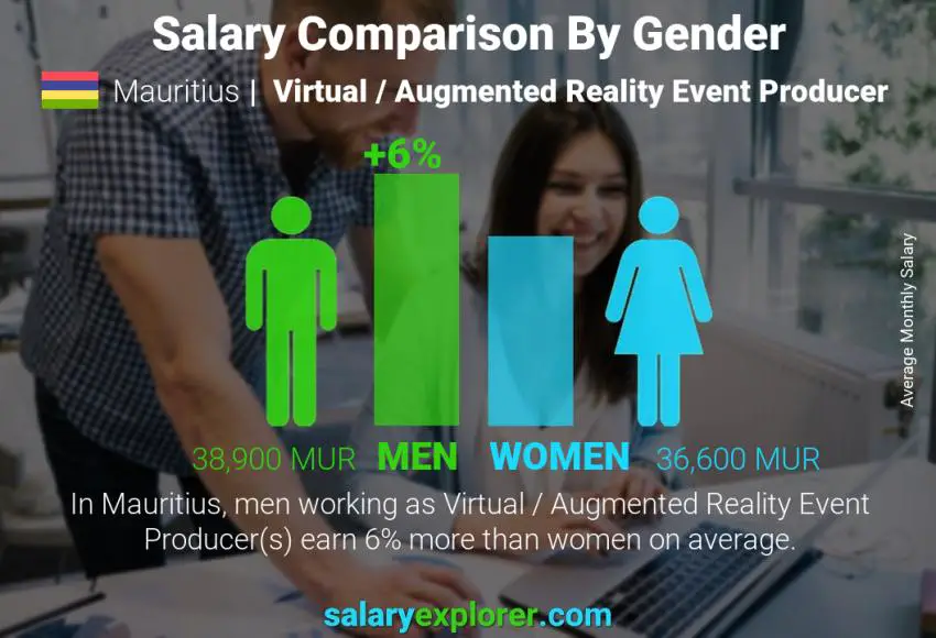 Salary comparison by gender Mauritius Virtual / Augmented Reality Event Producer monthly Salary comparison by gender Mauritius Virtual / Augmented Reality Event Producer monthly