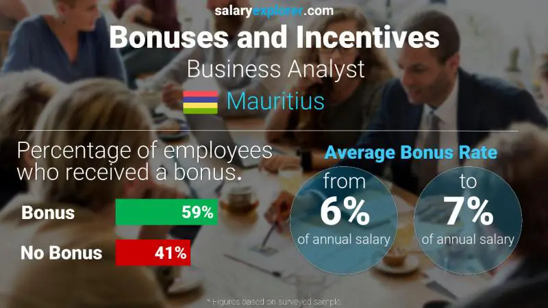 Annual Salary Bonus Rate Mauritius Business Analyst