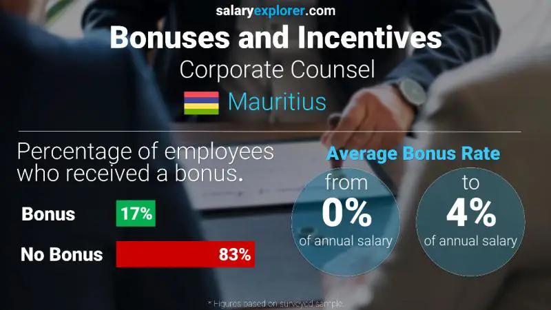 Annual Salary Bonus Rate Mauritius Corporate Counsel