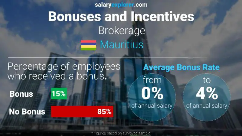 Annual Salary Bonus Rate Mauritius Brokerage