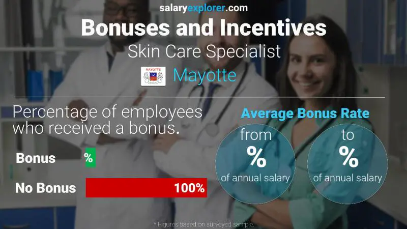 Annual Salary Bonus Rate Mayotte Skin Care Specialist