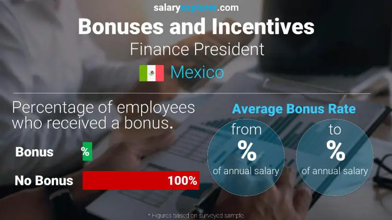 Annual Salary Bonus Rate Mexico Finance President