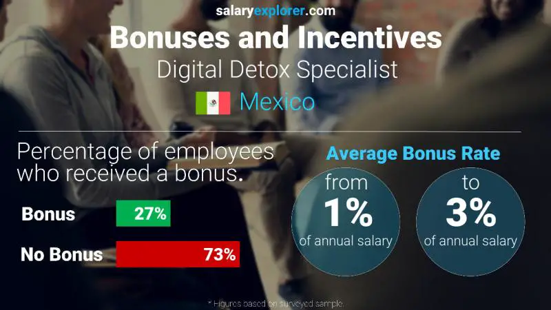 Annual Salary Bonus Rate Mexico Digital Detox Specialist
