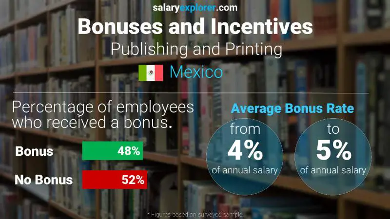 Annual Salary Bonus Rate Mexico Publishing and Printing