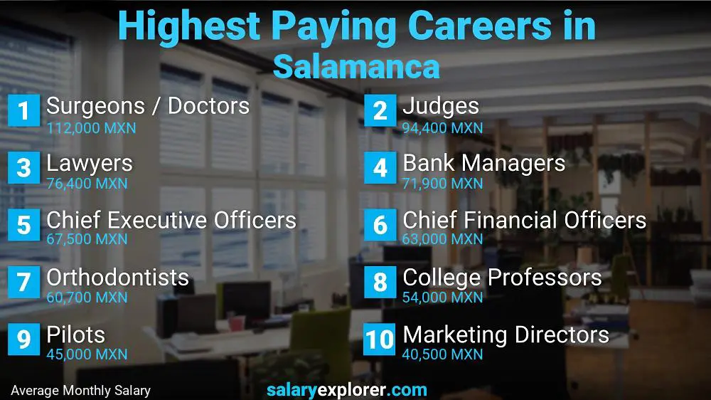 Highest Paying Jobs Salamanca