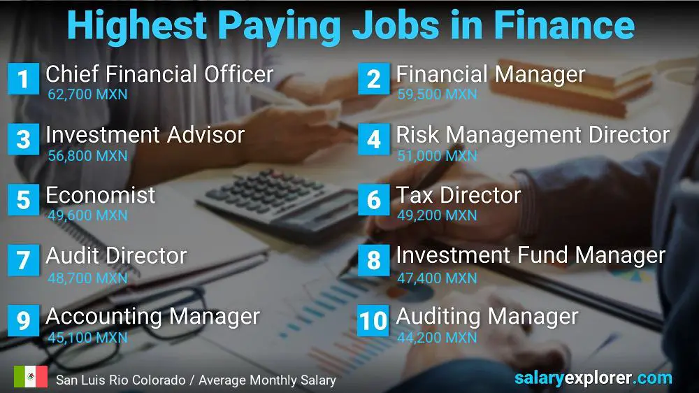 Highest Paying Jobs in Finance and Accounting - San Luis Rio Colorado Highest Paying Jobs in Finance and Accounting - San Luis Rio Colorado
