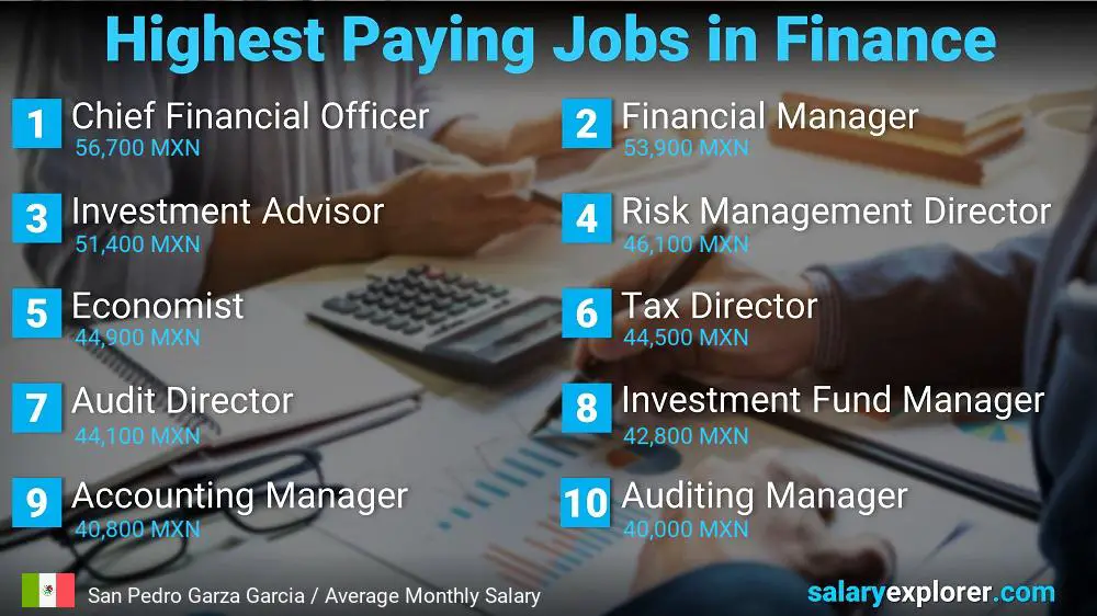 Highest Paying Jobs in Finance and Accounting - San Pedro Garza Garcia