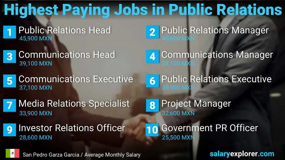 Highest Paying Jobs in Public Relations - San Pedro Garza Garcia