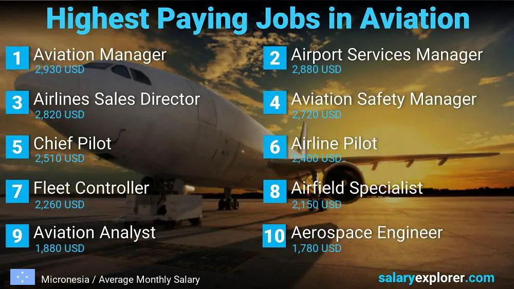 High Paying Jobs in Aviation - Micronesia