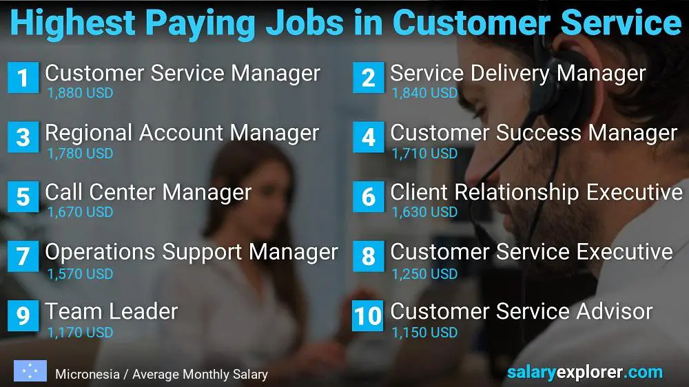 Highest Paying Careers in Customer Service - Micronesia